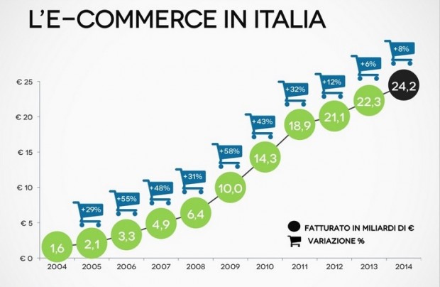 e-commerce-italia-casaleggio